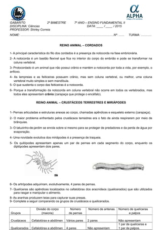 GABARITO 2º BIMESTRE 7º ANO – ENSINO FUNDAMENTAL II
DISCIPLINA: Ciências DATA: ____ / ____ / 2015
PROFESSOR: Shirley Correia
NOME: ................................................................................................................Nº: ....... TURMA: .............
REINO ANIMAL – CORDADOS
1- A principal característica do filo dos cordados é a presença da notocorda na fase embrionária.
2- A notocorda é um bastão flexível que fica no interior do corpo do embrião e pode se transformar na
coluna vertebral.
3- Protocordado é um animal que não possui crânio e mantém a notocorda por toda a vida, por exemplo, o
anfioxo.
4- As lampreias e as feiticeiras possuem crânio, mas sem coluna vertebral, ou melhor, uma coluna
vertebral muito simples e sem mandíbula.
5- O que sustenta o corpo das feiticeiras é a notocorda.
6- Porque a transformação da notocorda em coluna vertebral não ocorre em todos os vertebrados, mas
todos eles apresentam crânio (carapaça que protege o encéfalo).
REINO ANIMAL – CRUSTÁCEOS TERRESTRES E MIRIÁPODES
1- Pernas articuladas e estruturas anexas ao corpo, chamadas apêndices e esqueleto externo (carapaça).
2- O maior problema enfrentado pelos crustáceos terrestres era o fato de ainda respirarem por meio de
brânquias.
3- O tatuzinho-de-jardim se enrola sobre si mesmo para se proteger de predadores e da perda de água por
evaporação.
4- Uma novidade evolutiva dos miriápodes é a presença de traqueia.
5- Os quilópodes apresentam apenas um par de pernas em cada segmento do corpo, enquanto os
diplópodes apresentam dois pares.
6- Os artrópodes adquiriram, evolutivamente, 4 pares de pernas.
7- Quelíceras são apêndices localizados no cefalotórax dos aracnídeos (quelicerados) que são utilizados
para rasgar e manipular o alimento.
8- As aranhas produzem teias para capturar suas presas.
9- Complete a seguir comparando os grupos de crustáceos e quelicerados.
Grupos
Divisão do corpo
(maioria)
Número
de pernas
Número de antenas Número de quelíceras
e palpos
Crustáceos Cefalotórax e abdômen Vários pares 2 pares Não apresentam
Quelicerados Cefalotórax e abdômen 4 pares Não apresentam
1 par de quelíceras e
1 par de palpos.
 