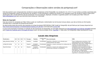 Comparações e Observações sobre versões do portgresql.conf

Este documento é uma comparação das versões do arquivo postgre...