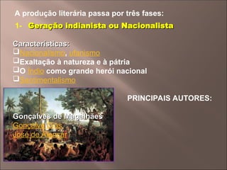 A produção literária passa por três fases:
1- Geração indianista ou Nacionalista
Geração indianista ou Nacionalista
Características:
Características:
Nacionalismo, ufanismo
Exaltação à natureza e à pátria
O Índio como grande herói nacional
Sentimentalismo
PRINCIPAIS AUTORES:
Gonçalves de Magalhães
Gonçalves de Magalhães
Gonçalve Dias
José de Alencar
 