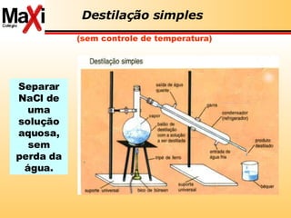 Destilação simples (sem controle de temperatura) Separar NaCl de uma solução aquosa, sem perda da água. 