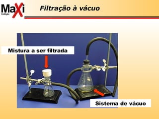 Filtração à vácuo Mistura a ser filtrada Sistema de vácuo 