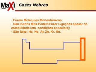 Foram Moléculas Monoatômicas; São Inertes Mas Podem Fazer Ligações apesar da estabilidade (em  condições especiais); São Sete: He, Ne, Ar, Xe, Kr, Rn. Gases Nobres 