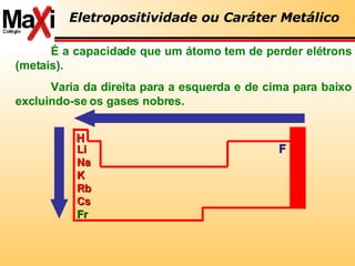 F H Li Na K Rb Cs Fr É a capacidade que um átomo tem de perder elétrons (metais). Varia da direita para a esquerda e de cima para baixo excluindo-se os gases nobres. Eletropositividade ou Caráter Metálico 