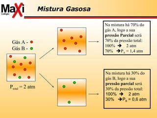 Na mistura há 70% do  gás A, logo a sua  pressão Parcial  será 70% da pressão total: 100%     2 atm 70%   P A  = 1,4 atm  Na mistura há 30% do gás B, logo a sua  pressão parcial  será 30% da pressão total: 100%     2 atm 30%   P B  = 0,6 atm  Mistura Gasosa P total  = 2 atm Gás A -  Gás B -  