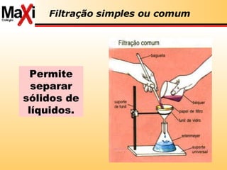Filtração simples ou comum Permite separar sólidos de líquidos. 