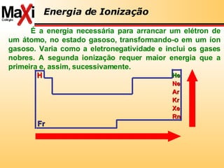 He Ne Ar Kr Xe Rn H Fr É a energia necessária para arrancar um elétron de um átomo, no estado gasoso, transformando-o em um íon gasoso. Varia como a eletronegatividade e inclui os gases nobres. A segunda ionização requer maior energia que a primeira e, assim, sucessivamente.  Energia de Ionização 