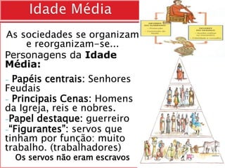 As sociedades se organizam
e reorganizam-se...
Personagens da Idade
Média:
- Papéis centrais: Senhores
Feudais
- Principais Cenas: Homens
da Igreja, reis e nobres.
-Papel destaque: guerreiro
-“Figurantes”: servos que
tinham por função: muito
trabalho. (trabalhadores)
Os servos não eram escravos
 