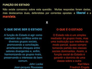 FUNÇÃO DO ESTADO
Não existe consenso sobre esta questão. Muitas respostas foram dadas,
mas destacamos duas, defendidas por correntes opostas: a liberal e a
marxista.
liberal
marxista
X
O QUE DEVE SER O ESTADO
A função do Estado é agir como
mediador dos conflitos entre os
diversos grupos sociais,
promovendo a conciliação,
amortecendo choques entre
setores divergentes e, enfim,
harmonizando os grupos rivais,
preservando o interesse do bem
comum.
John Locke
Jean-jacques Rousseau
O QUE É O ESTADO
O Estado não é um simples
mediador de grupos rivais, mas
uma instituição que interfere de
modo parcial, quase sempre
tomando partido das classes
sociais dominantes. Assim, a
função social do Estado é
garantir o domínio de uma
classe sobre a outra
Karl Marx
Friedrich Engels
 