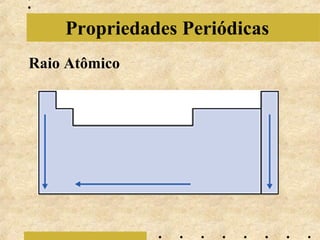 Propriedades Periódicas
Raio Atômico

 