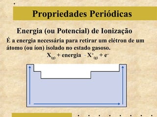 Propriedades Periódicas
Energia (ou Potencial) de Ionização
É a energia necessária para retirar um elétron de um
átomo (ou íon) isolado no estado gasoso.
X(g) + energia X+(g) + e–

 
