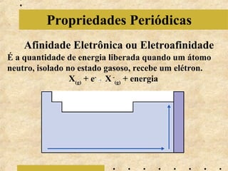Propriedades Periódicas
Afinidade Eletrônica ou Eletroafinidade
É a quantidade de energia liberada quando um átomo
neutro, isolado no estado gasoso, recebe um elétron.
X(g) + e- X -(g) + energia

 