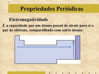 Propriedades Periódicas
Eletronegatividade
É a capacidade que um átomo possui de atrair para si o
par de elétrons, compartilhado com outro átomo.

 