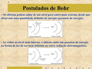 Postulados de Bohr
- Os elétrons podem saltar de um nível para outro mais externo, desde que
absorvam uma quantidade definida de energia (quantum de energia).

- Ao voltar ao nível mais interno, o elétron emite um quantum de energia,
na forma de luz de cor bem definida ou outra radiação eletromagnética.

 