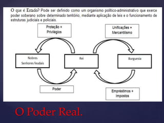 O Poder Real.
 