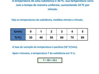 A temperatura de uma substância é 30 ºC. Sua temperatura varia
com o tempo de maneira uniforme, aumentando 10 ºC por
minuto.

Veja as temperaturas da substância, medidas minuto a minuto.

t(min)

0

1

2

3

4

5

T(oC)

30

40

50

60

70

80

A taxa de variação da temperatura é positiva (10 oC/min).
Após t minutos, a temperatura T da substância em oC é,
T = 30 + 10.t

 