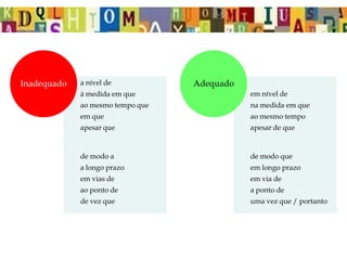 a nível de
à medida em que
ao mesmo tempo que
em que
apesar que
de modo a
a longo prazo
em vias de
ao ponto de
de vez que
Inadequado
em nível de
na medida em que
ao mesmo tempo
apesar de que
de modo que
em longo prazo
em via de
a ponto de
uma vez que / portanto
Adequado
 