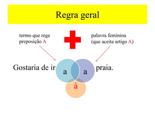 Regra geral
termo que rege
preposição A
palavra feminina
(que aceita artigo A)
Gostaria de ir praia.
à
aa
 