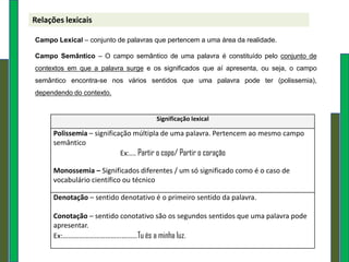 Relações lexicais

Campo Lexical – conjunto de palavras que pertencem a uma área da realidade.

Campo Semântico – O campo semântico de uma palavra é constituído pelo conjunto de
contextos em que a palavra surge e os significados que aí apresenta, ou seja, o campo
semântico encontra-se nos vários sentidos que uma palavra pode ter (polissemia),
dependendo do contexto.


                                     Significação lexical

      Polissemia – significação múltipla de uma palavra. Pertencem ao mesmo campo
      semântico
                            Ex:….. Partir o copo/ Partir o coração

      Monossemia – Significados diferentes / um só significado como é o caso de
      vocabulário científico ou técnico

      Denotação – sentido denotativo é o primeiro sentido da palavra.

      Conotação – sentido conotativo são os segundos sentidos que uma palavra pode
      apresentar.
      Ex:……………………………………Tu és a minha luz.
 