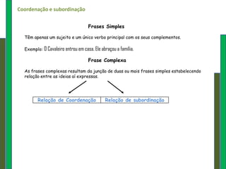Coordenação e subordinação


                                    Frases Simples

  Têm apenas um sujeito e um único verbo principal com os seus complementos.

  Exemplo: O Cavaleiro entrou em casa. Ele abraçou a família.

                                    Frase Complexa

  As frases complexas resultam da junção de duas ou mais frases simples estabelecendo
  relação entre as ideias aí expressas.




         Relação de Coordenação              Relação de subordinação
 