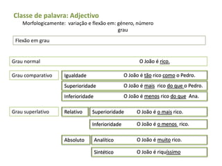 Classe de palavra: Adjectivo
    Morfologicamente: variação e flexão em: género, número
                                            grau
 Flexão em grau


Grau normal                                            O João é rico.

Grau comparativo     Igualdade                   O João é tão rico como o Pedro.
                     Superioridade               O João é mais rico do que o Pedro.
                     Inferioridade               O João é menos rico do que Ana.

Grau superlativo     Relativo    Superioridade        O João é o mais rico.

                                 Inferioridade        O João é o menos rico.

                     Absoluto        Analítico        O João é muito rico.

                                     Sintético        O João é riquíssimo
 