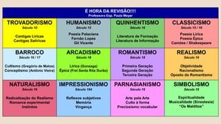 É HORA DA REVISÃO!!!!
Professora Esp. Paula Meyer
TROVADORISMO
Século 10
Cantigas Líricas
Cantigas Satíricas
HUMANISMO
Século 15
Poesia Palaciana
Fernão Lopes
Gil Vicente
QUINHENTISMO
Século 16
Literatura de Formação
Literatura de Informação
CLASSICISMO
Século 15 / 16
Poesia Lírica
Poesia Épica
Camões / Shakespeare
BARROCO
Século 16 / 17
Cultismo (Gregório de Matos)
Conceptismo (Antônio Vieira)
ARCADISMO
Século 18
Lírica (Gonzaga)
Épica (Frei Santa Rita Durão)
ROMANTISMO
Século 18
Primeira Geração
Segunda Geração
Terceira Geração
REALISMO
Século 19
Objetividade
Racionalismo
Oposto do Romantismo
NATURALISMO
Século 19
Radicalização do Realismo
Romance experimental
Instintos
IMPRESSIONISMO
Século 194
Reflexos subjetivos
Memória
Vingança
PARNASIANISMO
Século 19
Arte pela Arte
Culto à forma
Preciosismo vocabular
SIMBOLISMO
Século 19
Espiritualidade
Musicalidade (Sinestesia)
“Os Malditos”
 