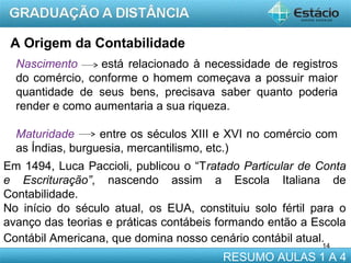 A Origem da Contabilidade
Nascimento
está relacionado à necessidade de registros
do comércio, conforme o homem começava a possuir maior
quantidade de seus bens, precisava saber quanto poderia
render e como aumentaria a sua riqueza.
Maturidade
entre os séculos XIII e XVI no comércio com
as Índias, burguesia, mercantilismo, etc.)
Em 1494, Luca Paccioli, publicou o “Tratado Particular de Conta
e Escrituração”, nascendo assim a Escola Italiana de
Contabilidade.
No início do século atual, os EUA, constituiu solo fértil para o
avanço das teorias e práticas contábeis formando então a Escola
Contábil Americana, que domina nosso cenário contábil atual.
14

RESUMO AULAS 1 A 4

 