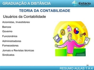 TEORIA DA CONTABILIDADE
Usuários da Contabilidade
Acionistas, Investidores
Bancos
Governo
Funcionários
Administradores
Fornecedores
Jornais e Revistas técnicas
Sindicatos

19

RESUMO AULAS 1 A 4

 
