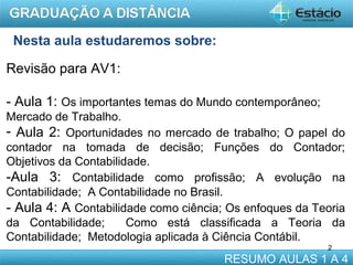 Nesta aula estudaremos sobre:
Revisão para AV1:
- Aula 1: Os importantes temas do Mundo contemporâneo;
Mercado de Trabalho.
- Aula 2: Oportunidades no mercado de trabalho; O papel do
contador na tomada de decisão; Funções do Contador;
Objetivos da Contabilidade.
-Aula 3: Contabilidade como profissão; A evolução na
Contabilidade; A Contabilidade no Brasil.
- Aula 4: A Contabilidade como ciência; Os enfoques da Teoria
da Contabilidade;
Como está classificada a Teoria da
Contabilidade; Metodologia aplicada à Ciência Contábil.
2

RESUMO AULAS 1 A 4

 