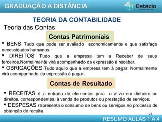 TEORIA DA CONTABILIDADE
Teoria das Contas
Contas Patrimoniais
 BENS Tudo que pode ser avaliado economicamente e que satisfaça
necessidades humanas.
 DIREITOS Tudo que a empresa tem a Receber de seus
terceiros.Normalmente virá acompanhado da expressão á receber.
 OBRIGAÇÕES Tudo aquilo que a empresa tem à pagar. Normalmente
virá acompanhado da expressão à pagar.

Contas de Resultado
 RECEITAS é a entrada de elementos para o ativo em dinheiro ou
direitos, correspondentes, à venda de produtos ou prestação de serviços.
 DESPESAS representa o consumo de bens ou serviços no processo de
obtenção de receita.
23

RESUMO AULAS 1 A 4

 