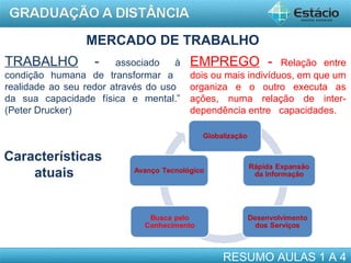 MERCADO DE TRABALHO
TRABALHO

-

associado
à
condição humana de transformar a
realidade ao seu redor através do uso
da sua capacidade física e mental.”
(Peter Drucker)

EMPREGO -

Relação entre
dois ou mais indivíduos, em que um
organiza e o outro executa as
ações, numa relação de interdependência entre capacidades.

Características
atuais

RESUMO AULAS 1 A 4

 