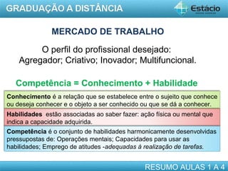 MERCADO DE TRABALHO
O perfil do profissional desejado:
Agregador; Criativo; Inovador; Multifuncional.
Competência = Conhecimento + Habilidade
Conhecimento é a relação que se estabelece entre o sujeito que conhece
ou deseja conhecer e o objeto a ser conhecido ou que se dá a conhecer.
Habilidades estão associadas ao saber fazer: ação física ou mental que
indica a capacidade adquirida.
Competência é o conjunto de habilidades harmonicamente desenvolvidas
pressupostas de: Operações mentais; Capacidades para usar as
habilidades; Emprego de atitudes -adequadas à realização de tarefas.

RESUMO AULAS 1 A 4

 