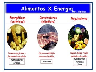 Alimentos X EnergiaProf. Emanuel
 