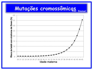 Mutações cromossômicasProf. Emanuel
 