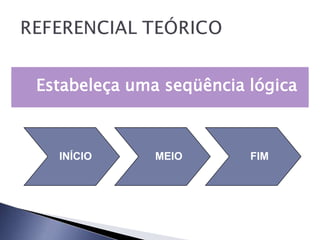 Estabeleça uma seqüência lógica

  INÍCIO      MEIO       FIM


  INÍCIO      MEIO       FIM
 