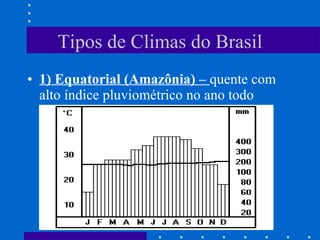 Tipos de Climas do Brasil 1) Equatorial (Amazônia) –  quente com alto índice pluviométrico no ano todo 