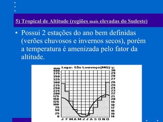 5) Tropical de Altitude (regiões  mais  elevadas do Sudeste) Possui 2 estações do ano bem definidas (verões chuvosos e invernos secos), porém a temperatura é amenizada pelo fator da altitude. 