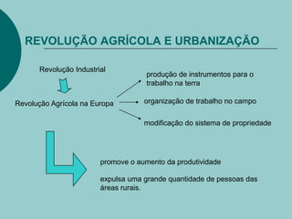 O capitalismo e o espaço mundialChegada dos europeus à América e a descoberta de novas rotas comerciais para regiões da Ásia.O comércio mundial intensificado na Europa.Mercadorias passaram a ser transportadas em rotas pelo oceano Atlântico, depois de contornar o continente africano.