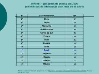 Aplicação de tecnologias ligadas à informática, às telecomunicações e à microeletrônica.