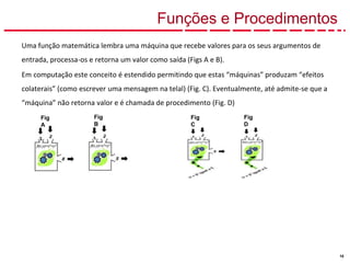 16
Funções e Procedimentos
Uma função matemática lembra uma máquina que recebe valores para os seus argumentos de
entrada, processa-os e retorna um valor como saída (Figs A e B).
Em computação este conceito é estendido permitindo que estas “máquinas” produzam “efeitos
colaterais” (como escrever uma mensagem na telal) (Fig. C). Eventualmente, até admite-se que a
“máquina” não retorna valor e é chamada de procedimento (Fig. D)
Fig
C
Fig
D
Fig
A
Fig
B
 