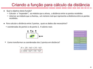 26
Criando a função para cálculo da distância
● Qual o objetivo desta função?
– Calcular e “responder”, ao módulo que a ativou, a distância entre os pontos recebidos
– retornar ao módulo que a chamou, um número real que representa a distância entre os pontos
recebidos.
● Para calcular a distância entre 2 pontos, quais os dados são necessários?
– coordenadas do ponto1 e do ponto 2, 4 valores reais
▪ Como transformar as coordenadas dos 2 pontos em distância?
 