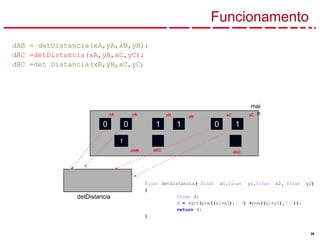 36
detDistancia
Funcionamento
mai
n
1 1 0 1
0
1
xA yA
0
dAB
xB yB
dBC
xC yC
dAC
dAB = detDistancia(xA,yA,xB,yB);
dAC =detDistancia(xA,yA,xC,yC);
dBC =det Distancia(xB,yB,xC,yC);
float detDistancia( float x1,float y1,float x2, float y2)
{
float d;
d = sqrt(pow((x1-x2),2.0) +pow((y1-y2),2.0));
return d;
}
 