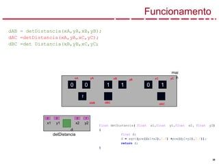 38
detDistancia
0
Funcionamento
mai
n
1 1 0 1
0
1
xA yA
0
dAB
d
xB yB xC yC
0
x1
0 1
y1 x2 y2
dBC dAC
dAB = detDistancia(xA,yA,xB,yB);
dAC =detDistancia(xA,yA,xC,yC);
dBC =det Distancia(xB,yB,xC,yC);
float detDistancia( float x1,float y1,float x2, float y2)
{
float d;
d = sqrt(pow((x1-x2),2.0) +pow((y1-y2),2.0));
return d;
}
 