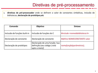 4
Comando Objetivo Sintaxe
Inclusão de funções built-in Inclusão de funções do C #include <nomedabiblioteca.h>
Declaração de constante Declaração de constante #define NOMECONSTANTE valor
Declaração de protótipos
Declaração de uma função. Sua
definição (seu código ) está
após a main()
nomefunção(parâmetros);
Diretivas de pré-processamento
1. diretivas de pré-processador onde se definem o valor de constantes simbólicas, inclusão de
bibliotecas, declaração de protótipos,etc
 