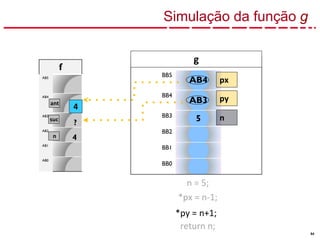 64
BB5
AB4
BB4
AB3
BB3
5
BB2
BB1
BB0
px
py
f
AB5
AB4
?
AB3
?
AB2
4
AB1
AB0
n
4
ant
g
suc
n
n = 5;
*px = n-1;
*py = n+1;
return n;
*py = n+1;
Simulação da função g
 