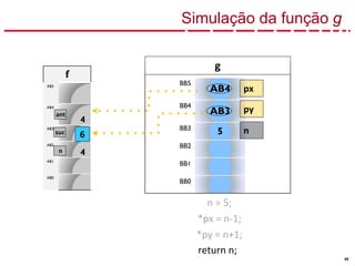 65
BB5
AB4
BB4
AB3
BB3
5
BB2
BB1
BB0
px
py
f
AB5
AB4
4
AB3
?
AB2
4
AB1
AB0
n
6
ant
g
suc
n
n = 5;
*px = n-1;
*py = n+1;
return n;
return n;
Simulação da função g
 