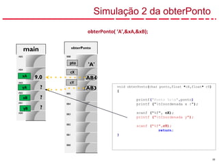 77
main
AB5
AB4
9.0
AB3
?
AB2
?
AB1
?
AB0
obterPonto
BB8
'A'
BB7
AB4
BB6
AB3
BB5
BB4
BB3
BB2
BB1
BB0
xA
yA
xB
yB
cX
cY
obterPonto( ‘A’,&xA,&xB);
Simulação 2 da obterPonto
pto
void obterPonto(char ponto,float *cX,float* cY)
{
printf("Ponto %cn",ponto)
printf ("tCoordenada x :");
scanf ("%f", cX);
printf ("tCoordenada y");
scanf ("%f",cY);
return;
}
 
