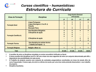 Cursos científico - humanísticos:   Estrutura do Currículo A escolher de entre as disciplinas estudadas no ensino secundário Unificado ou Geral; O aluno escolhe três disciplinas nos 9º e 10º ano e duas nos anos seguintes de entre um conjunto determinado pelo ME e dependente das possibilidades de cada escola. O Trabalho de projecto assenta num conjunto de conteúdos programáticos constituídos em áreas de estudo afins do curso frequentado. O aluno opta, de entre as ofertas da escola, por uma área onde pretende desenvolver o seu trabalho de projecto. Disciplina facultativa. Áreas de Formação Disciplinas Carga Horária Semanal x 60 minutos 9º 10º 11º 12º Formação Geral Língua Portuguesa Língua Estrangeira I, II ou III  a) Filosofia Educação Física 3 3 - 3 3 3 - 3 3 3 3 3 3 - 3 3 Formação Científica b) Uma Disciplina Obrigatória  3 Disciplinas de opção 2 Disciplinas de opção 4 4 4 4 - - 4 4 4 4 - - 4 - - - 4 4 4 - - - 4 4 Formação Técnica  Uma disciplina de carácter técnico  / Trabalho de Projecto  c) - - - 3 Formação Religiosa Religião e Moral  d) 1 1 1 1 Total 25 (26) 25 (26) 24 (25) 24(25) 