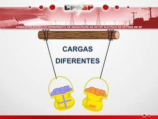 CARGAS
DIFERENTES
+ -
 