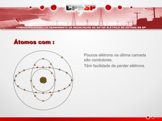 Átomos com :Átomos com :
Poucos elétrons na última camada
são condutores.
Têm facilidade de perder elétrons.
 