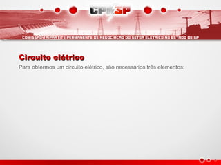 Circuito elétricoCircuito elétrico
Para obtermos um circuito elétrico, são necessários três elementos:
 